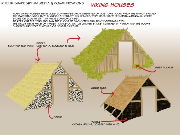 Viking Houses